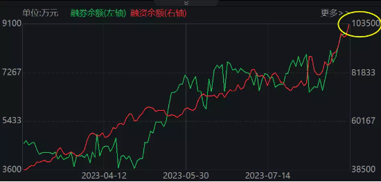 医疗板块业绩密集披露，资金跑步进场！医疗ETF（512170）融资余额历史首次突破10亿元大关