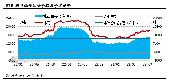 棉花价格2021年的趋势4月份卓创资讯：棉花月均价创年内新高利空因素进入量变累积阶段,第5张