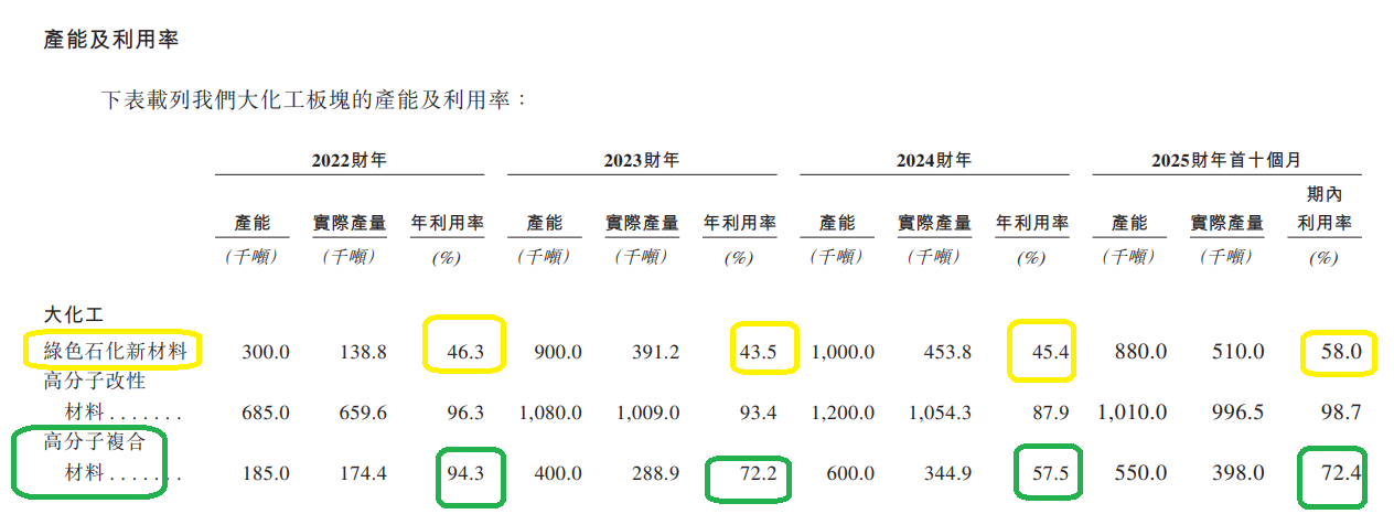 国恩股份H股上市：国外收入不足2%拟海外扩张 信披“打架”拷问保荐人执业质量