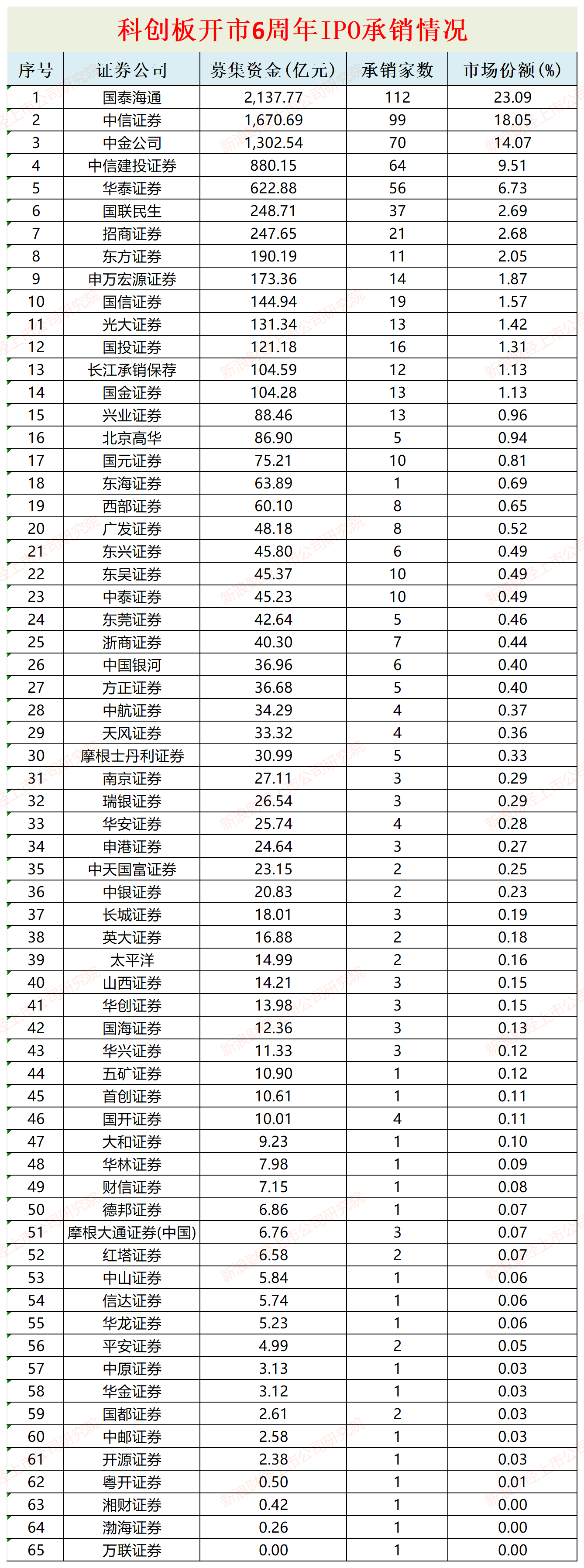 唯一转板企业被实施退市风险警示 中信证券是否勤勉尽责待考|科创板6周年 第1张 唯一转板企业被实施退市风险警示 中信证券是否勤勉尽责待考|科创板6周年 第1张