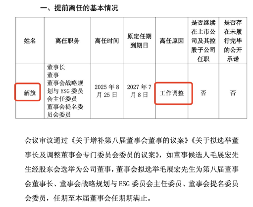 整合关键节点突发人事震荡！山东钢铁董事长解旗离任，“宝武系”毛展宏接棒，25年上半年已转亏为盈