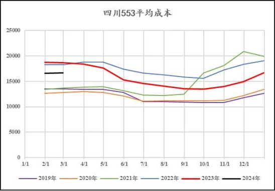 工业硅暴涨【中粮视点】工业硅：成本以下反弹赔率增加,第5张