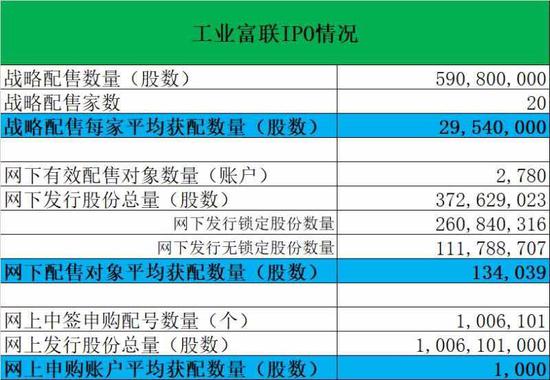 南方战略配售基金如何买?有哪些优势?7问7答