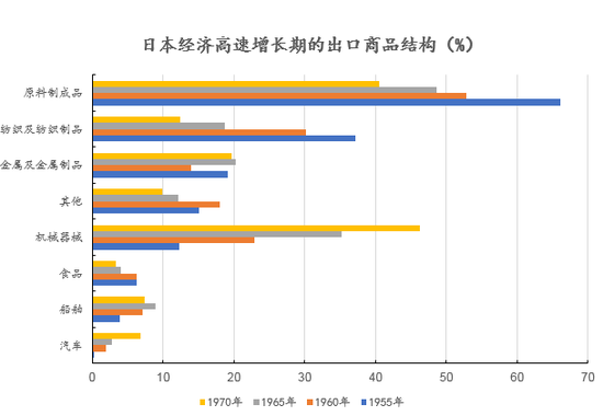 哪一年gdp达到世界第二_三季度GDP6 就是一个经济底(3)