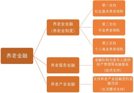 资料来源：公开资料，瀚德金融科技研究院