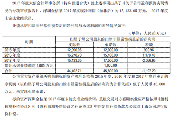 资料来源:秋林集团2018年年报