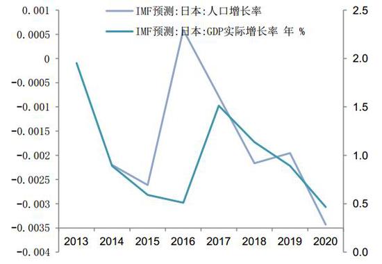 德国人口对策_德国人口分布模式(2)