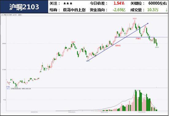 中粮期货 试错交易：2月9日市场观察图3