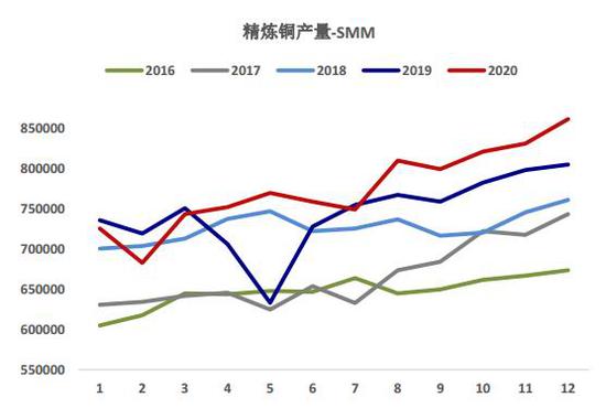 铜gdp2020_铜2019回顾与2020展望 经济弱周期不变 价格前高后低