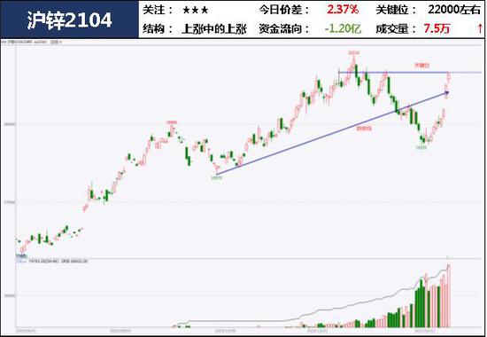 中粮期货 试错交易:2月22日市场观察
