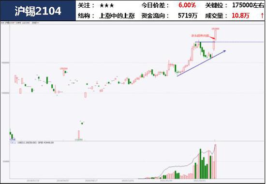 中粮期货 试错交易:2月22日市场观察