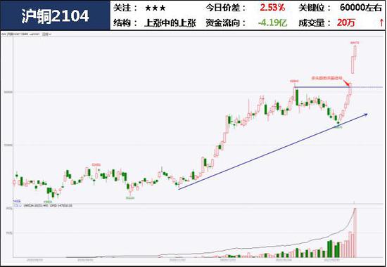中粮期货 试错交易:2月22日市场观察