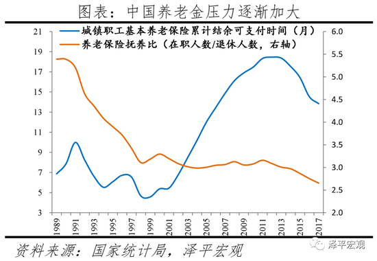 中国人口增长_中国人餐桌上的千年 猪羊战争(3)