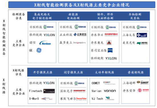 日联科技：核心件仅15%自产、毛利率差距巨大 如何面对竞争加剧？丨IPO黄金眼