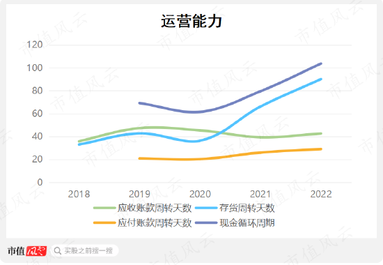 半导体行业“贩夫走卒”？中电港：不性感，又不可或缺