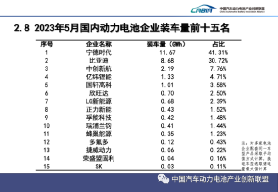 荣盛盟固利5月业绩超预期，排名附近公司市值超200亿