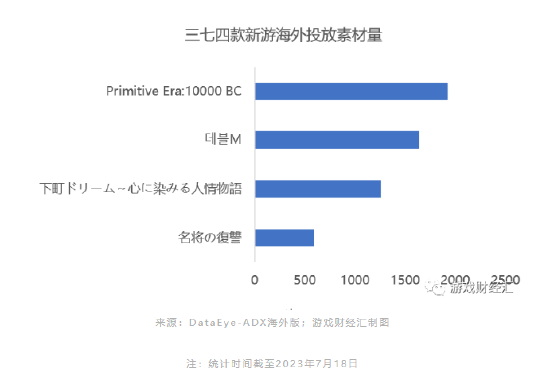 三七23H1观察：SLG失宠，回归MMO老本行，海外收入赶超网易，投资越来越像腾讯？