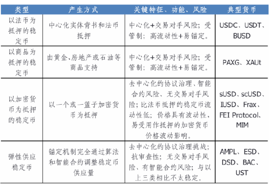(数据来源:DefiLlama)