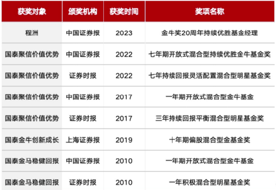 10月23日发行，国泰鑫汇均衡收益主动ETF有哪些亮点？