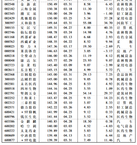 2020经济总量比2000年翻几倍(3)