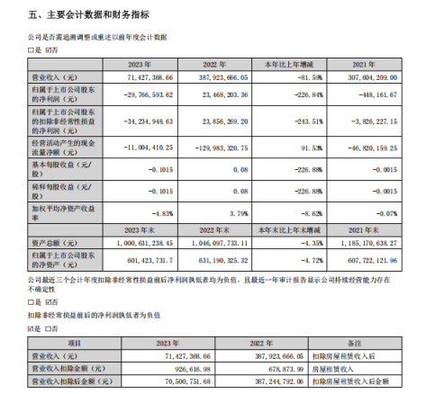 大雪出生八字:在线测算生辰八字www.jixiangqiming.vip：-农尚环境因未提前预告业绩“戴帽”风险，遭投资者索赔