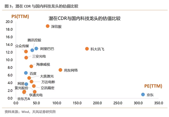 五问五答 :CDR新规和配售基金