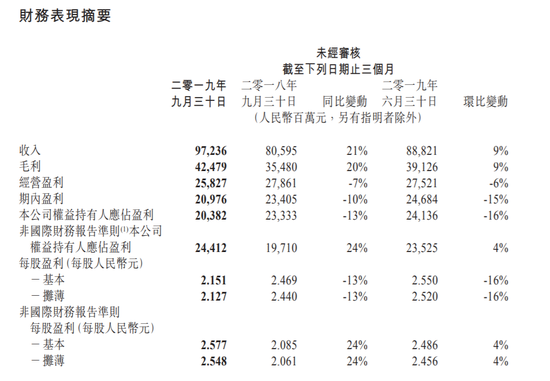 「红宝石娱乐网站游戏app」前三季度中美贸易总值2.75万亿元,下降10.3%