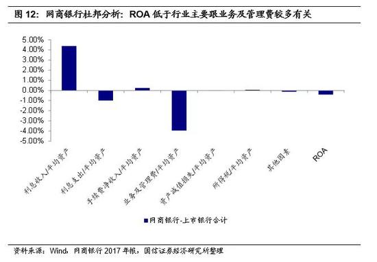 4．总结：小微企业贷款细分市场的“利基优势”
