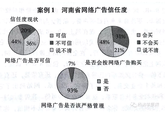 (数据来源:河南省工商局关于河南网络广告的调查;图表制作:北京大学网络经济研究中心)