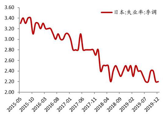 2019年中国第一季度gdp增长率_2019年中国gdp增长率