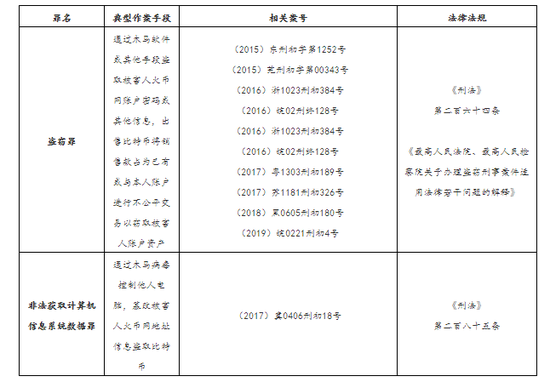 比特币诈骗聊天全过程_浙江比特币诈骗案_以购买比特币的形式诈骗