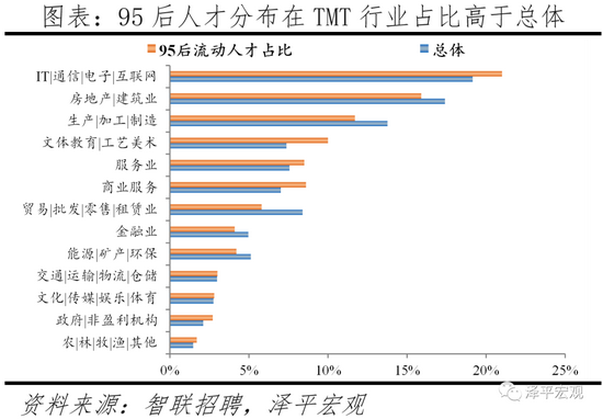 2021年生男女的清宫图,生男生女预测表 2021 中国城市95后人才吸引力排名202195后人才去哪了