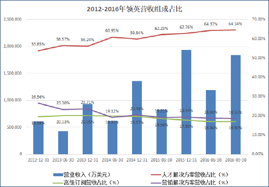 来源:公司财报 创投Plus整理