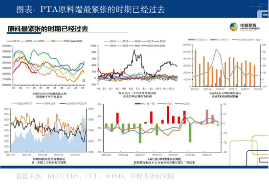 中粮期货：PTA总被雨打风吹去