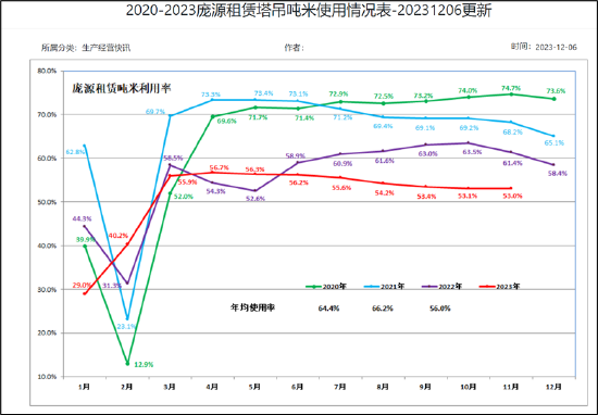 建设机械债务压力爆表?欲定增输血 悬顶的54亿应收款藏财技