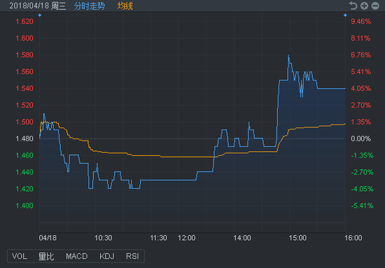 行情来源：富途证券