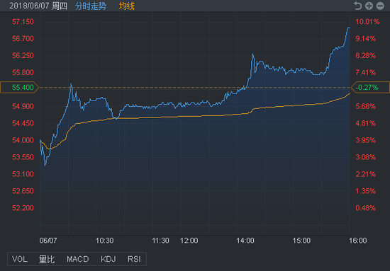 行情来源：富途证券