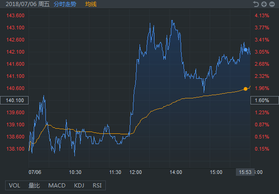 行情来源：富途证券