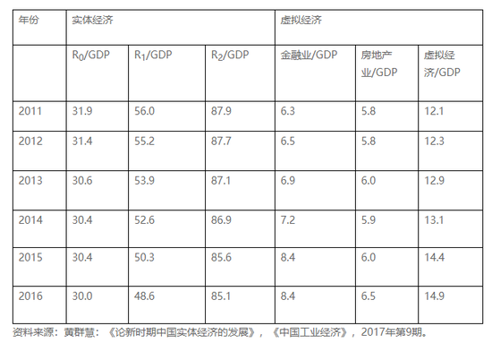 黄群慧:理解中国的工业化进程