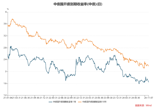 數據來自wind，以上數據僅供示意，不預示其未來表現，不構成實際投資建議，投資須謹慎。