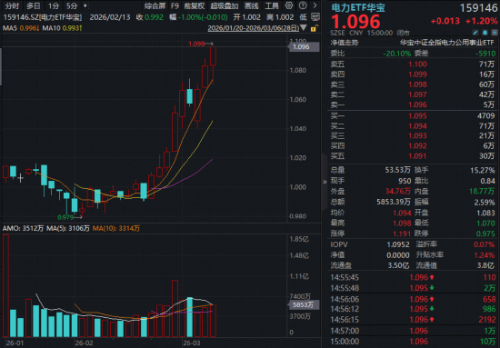 如何轻松提升你的视频热度？秘诀大公开！