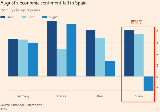 西班牙gdp高吗_西班牙睡鼠认主人吗(3)