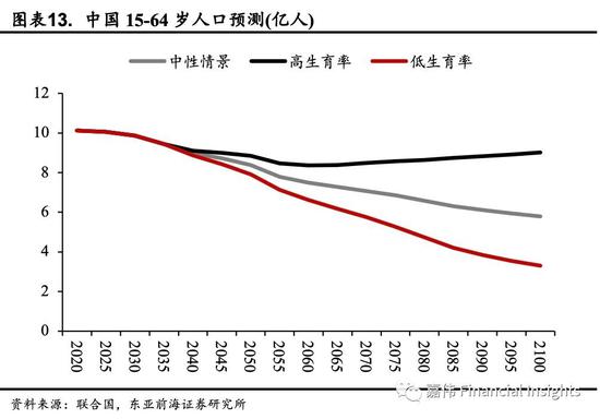 前海人口_东亚前海郑嘉伟 大国人口变迁 婴儿潮 老龄化 Z世代