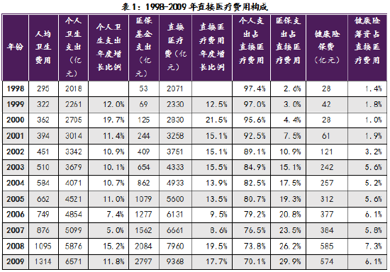 数据来源:国家统计局官网数据查询栏目(https://data.stats.gov.cn/easyquery.htm?cn=C01)