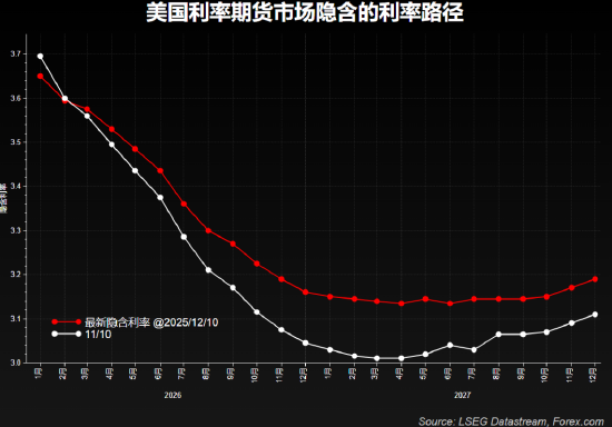 详解美联储意外“扩表”，影响几何？