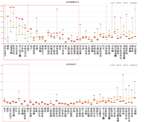 中加基金配置周报|国内通胀环比持平,美国非农大超预期 第29张 中加基金配置周报|国内通胀环比持平,美国非农大超预期 第29张