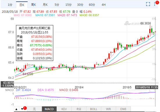 图片来源:新浪外汇