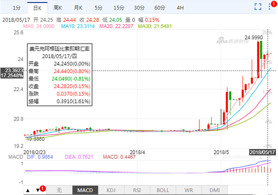 图片来源:新浪外汇