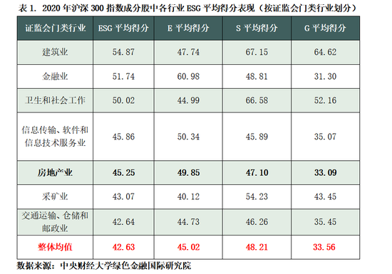  数据来源：中央财经大学绿色金融国际研究院