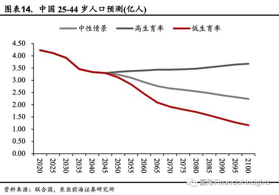 2060年中国人口预测_中非合作论坛,文化领域从交流互鉴到产业合作